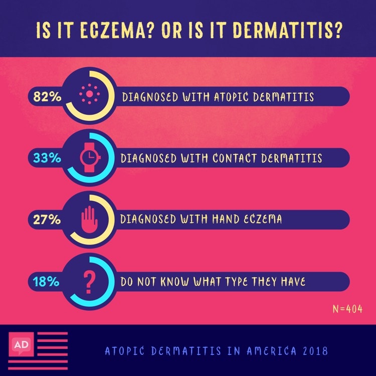 is it eczema