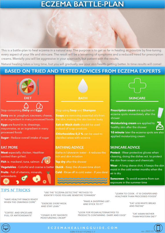 Detailed battle plan for eczema with three sections: diet, bath, and skincare